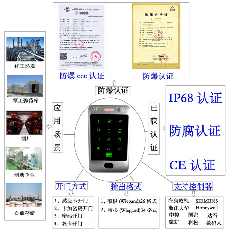 干美女15P防爆门禁系统的防爆门禁刷卡器的选材要点